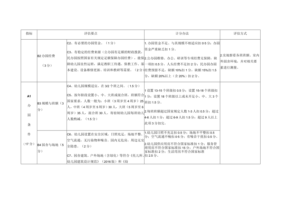 邵阳市市示范性幼儿园督导评估细则.docx_第2页