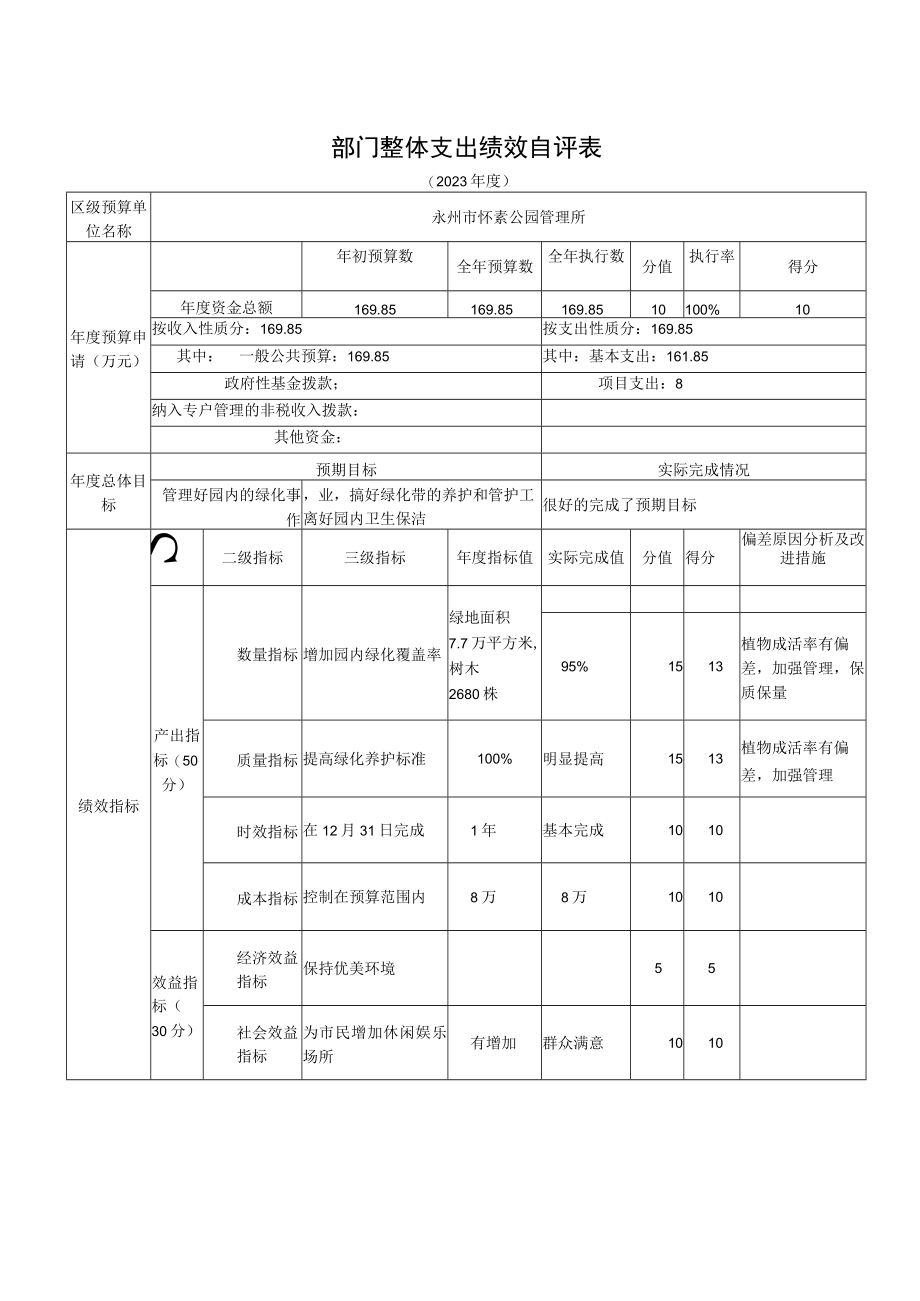 部门整体支出绩效自评表.docx_第1页