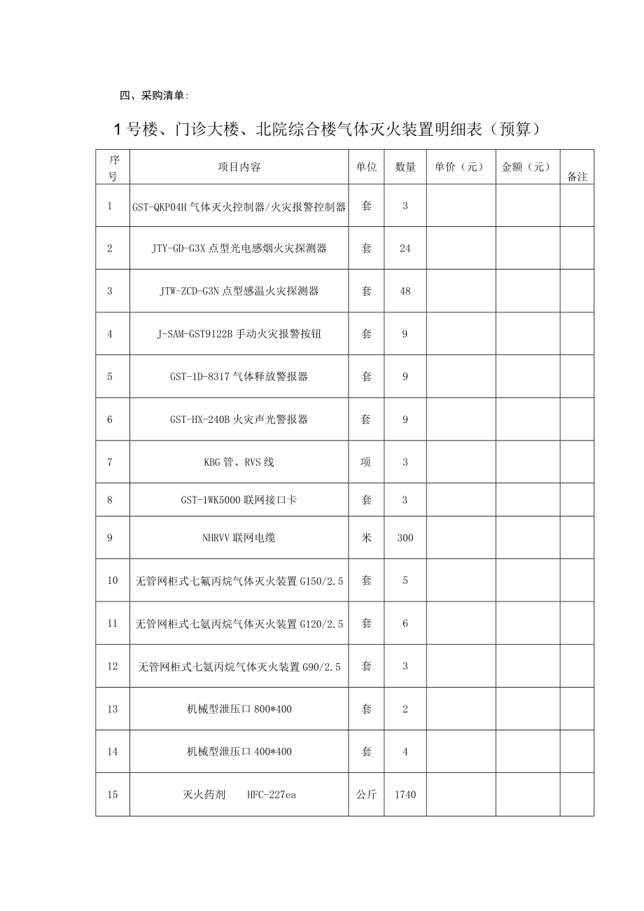 采购清单1号楼门诊大楼北院综合楼气体灭火装置明细表预算.docx_第1页