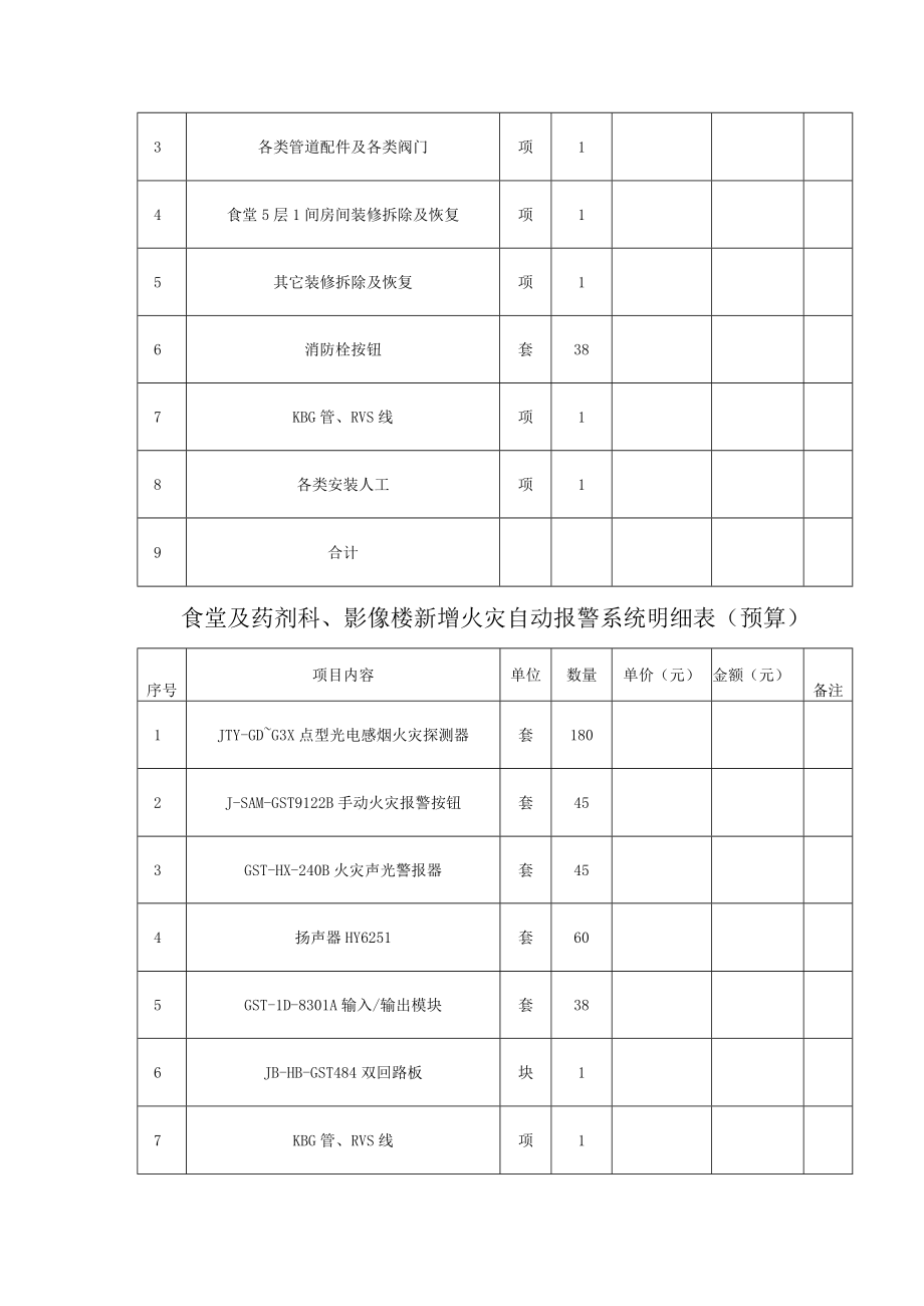 采购清单1号楼门诊大楼北院综合楼气体灭火装置明细表预算.docx_第3页