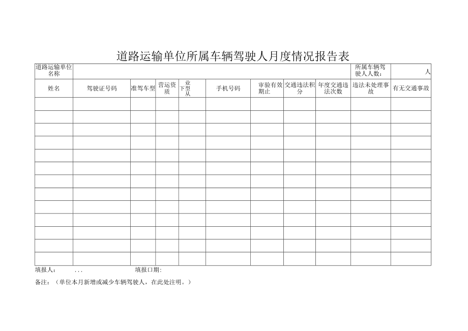 道路运输单位所属车辆驾驶人月度情况报告表.docx_第1页