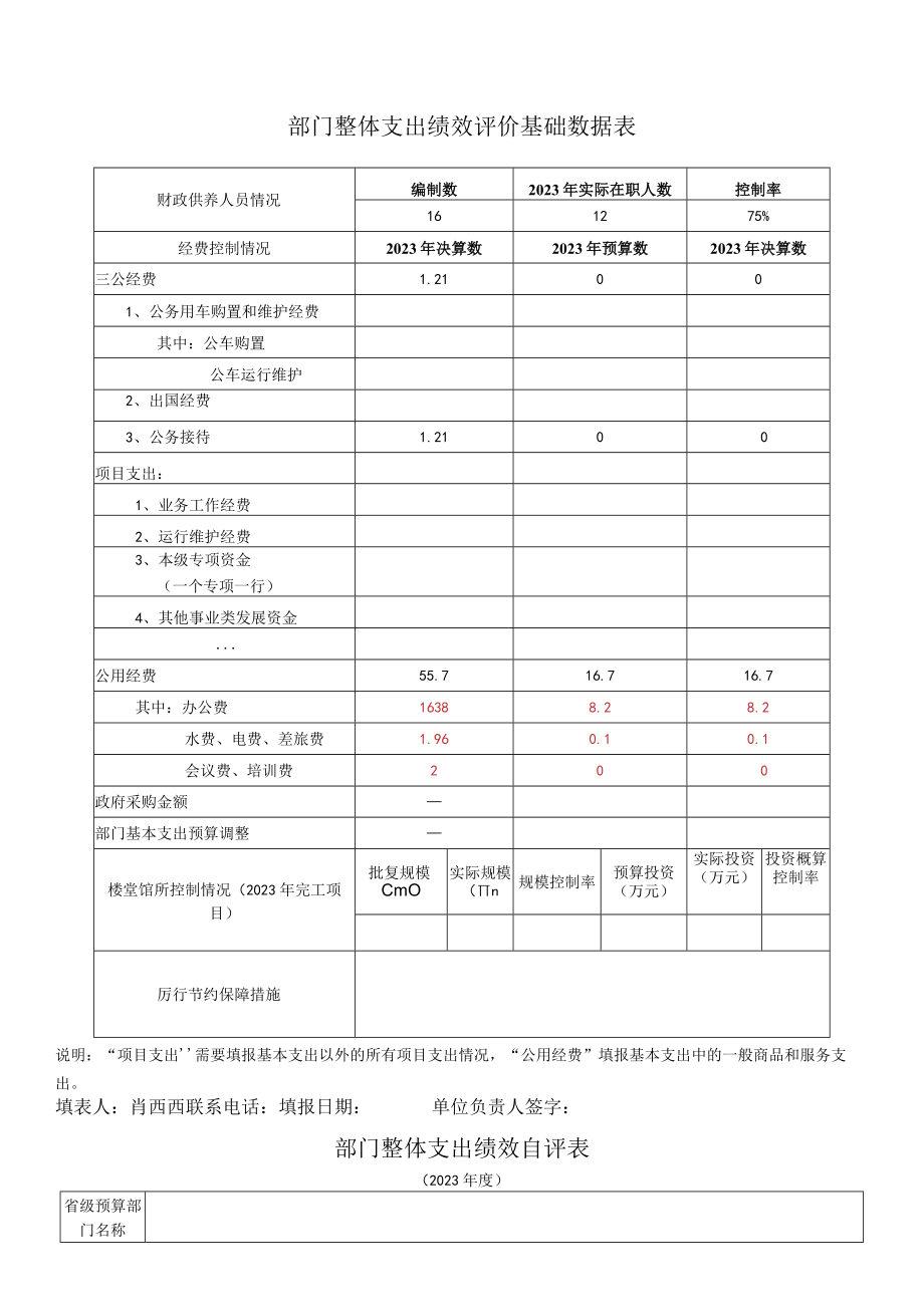 部门整体支出绩效评价基础数据表.docx_第1页