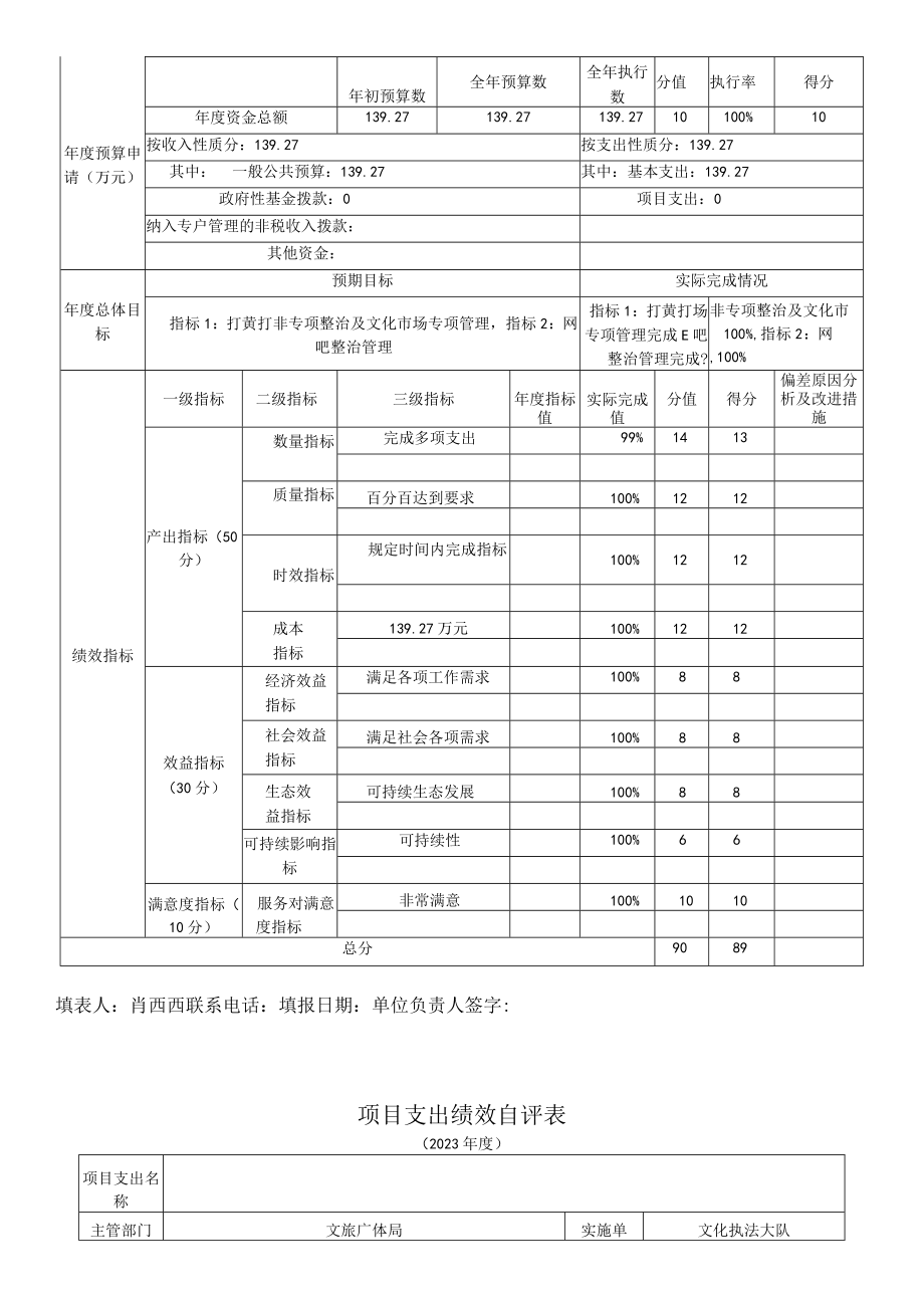 部门整体支出绩效评价基础数据表.docx_第2页