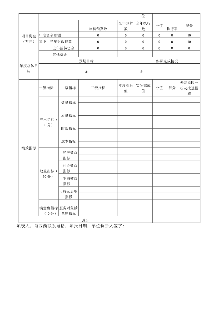 部门整体支出绩效评价基础数据表.docx_第3页