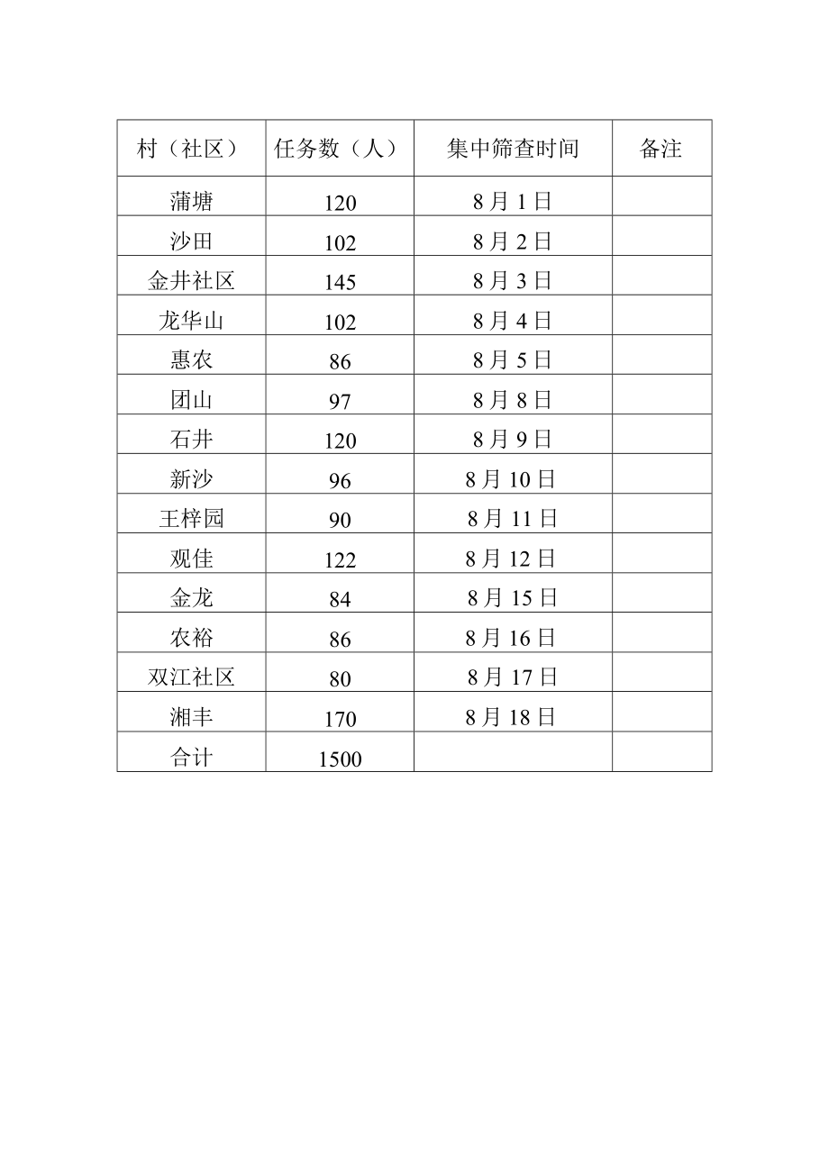 金井镇2023年两癌筛查工作实施方案.docx_第3页