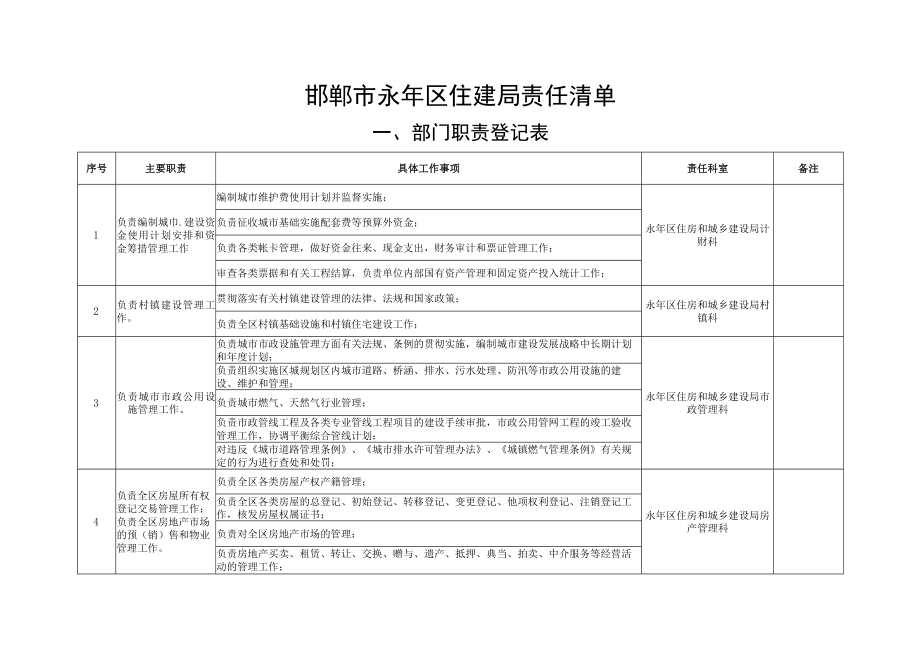 邯郸市永年区住建局责任清单.docx_第1页