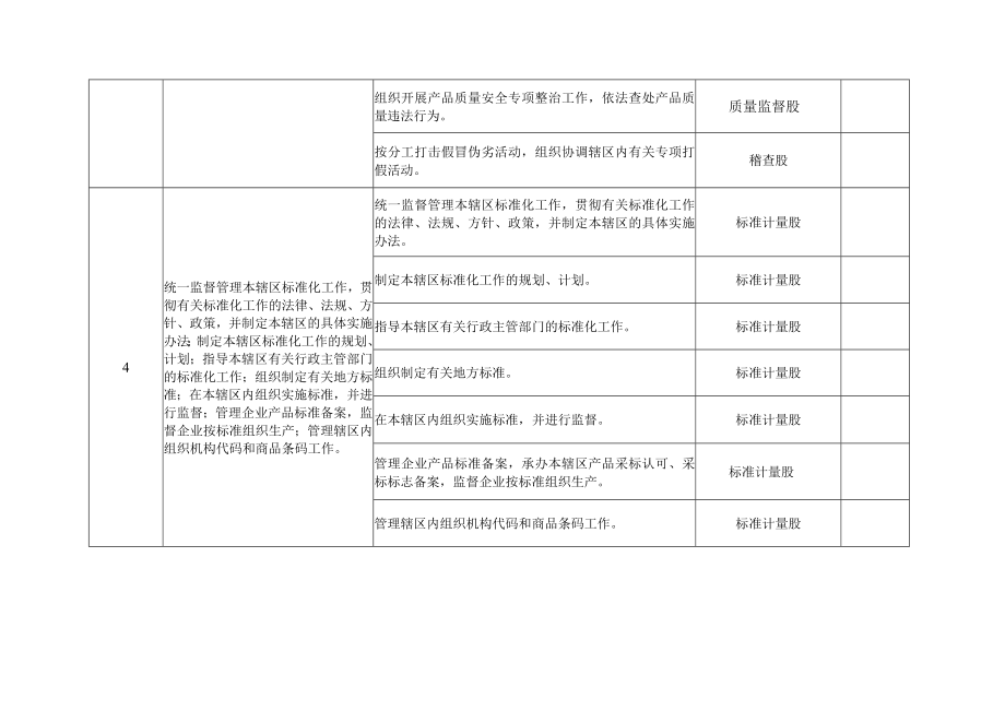 部门职责登记表.docx_第2页