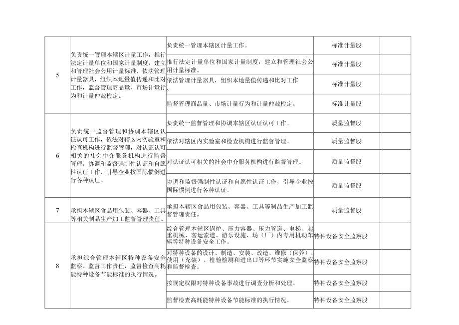 部门职责登记表.docx_第3页