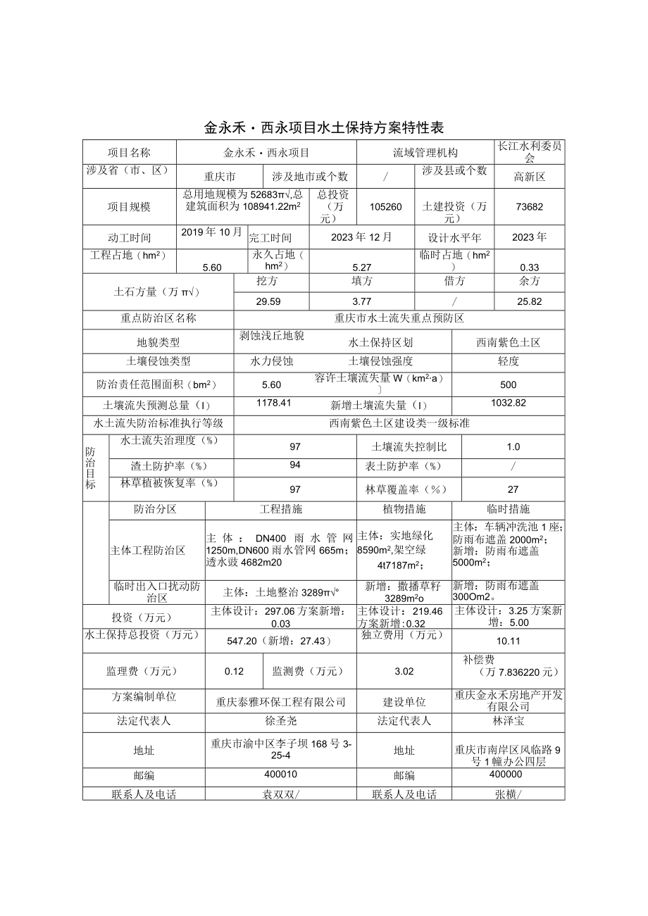 金永禾西永项目水土保持方案特性表.docx_第1页