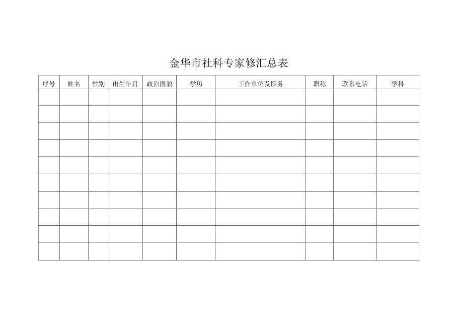 金华市社科专家库汇总表.docx_第1页