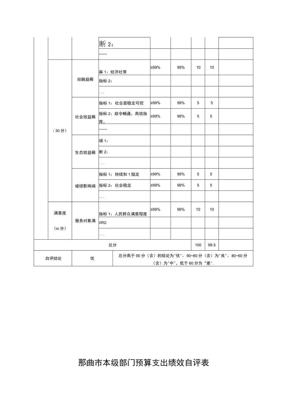 那曲市本级部门预算支出绩效自评021年度.docx_第2页