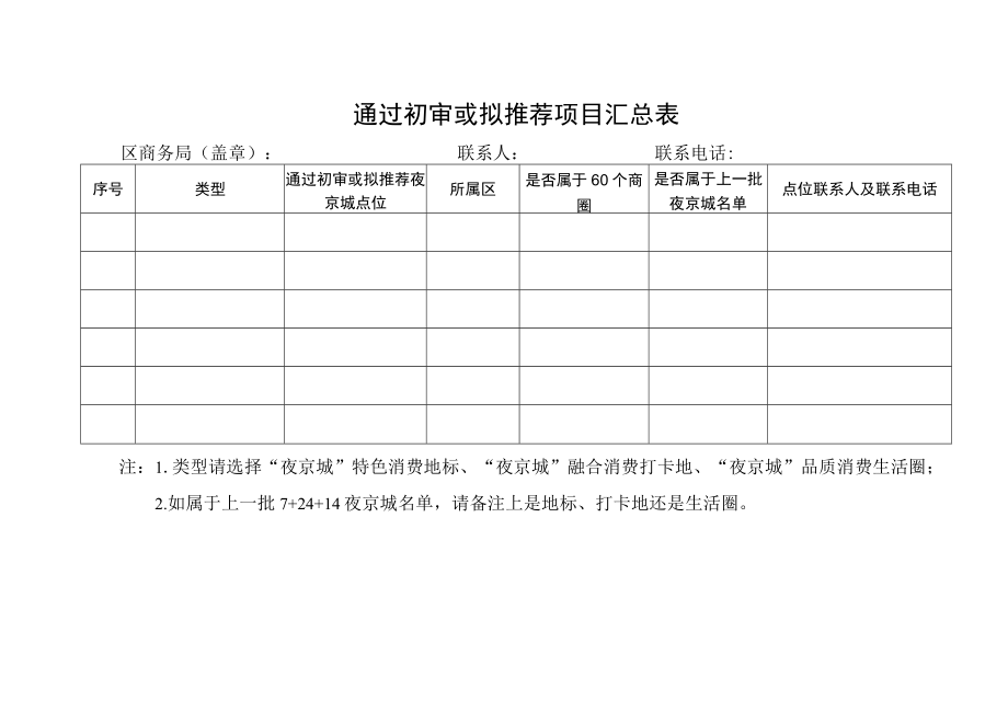 通过初审或拟推荐项目汇总表.docx_第1页