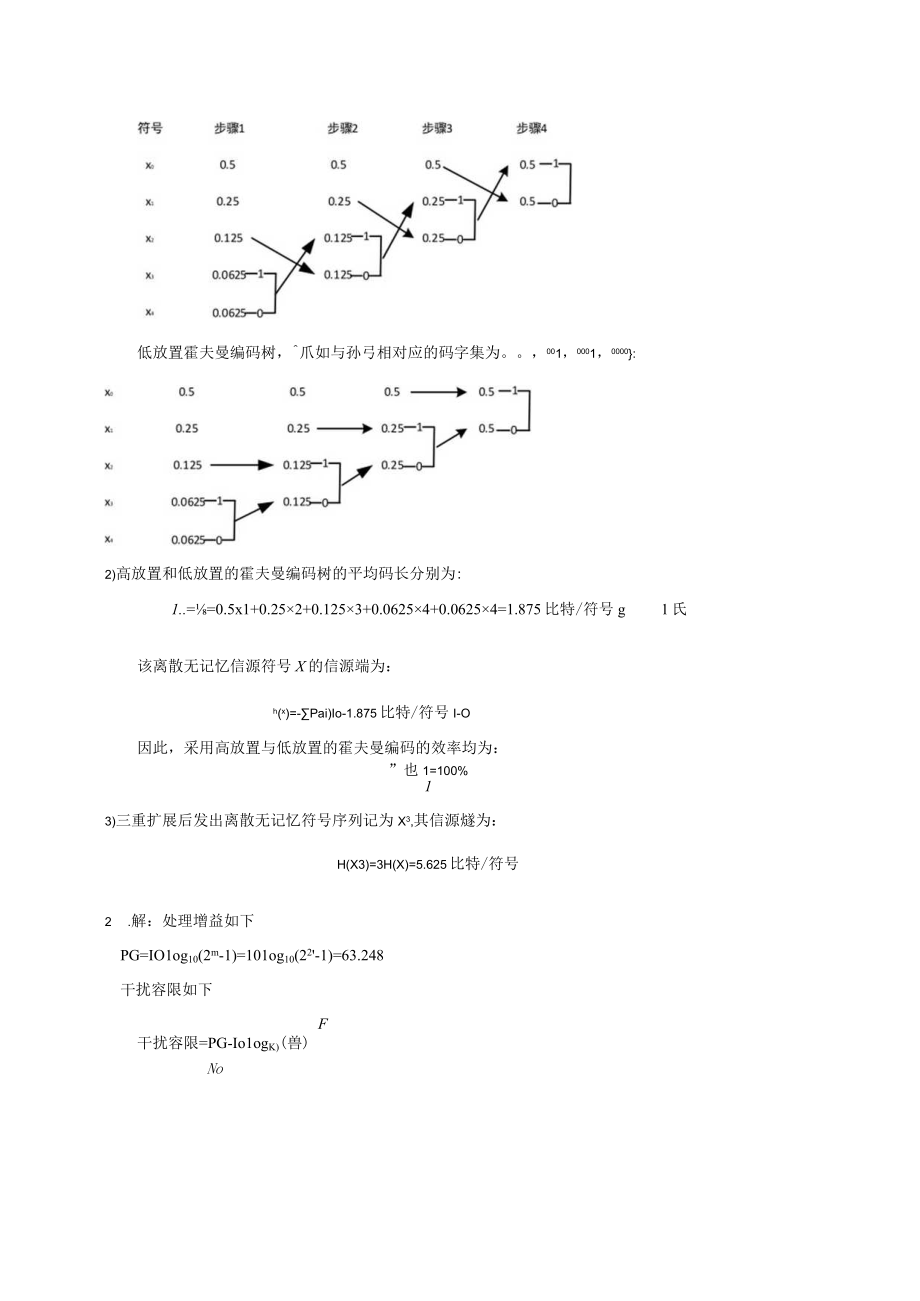 通信原理学习辅导与习题详解数字通信期末试题答案.docx_第2页