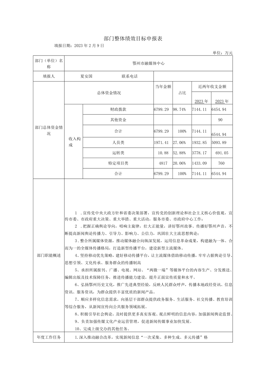 部门整体绩效目标申报表.docx_第1页