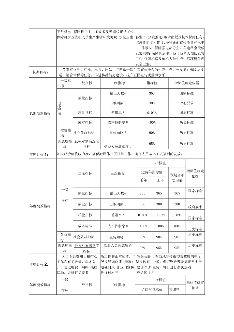 部门整体绩效目标申报表.docx_第3页