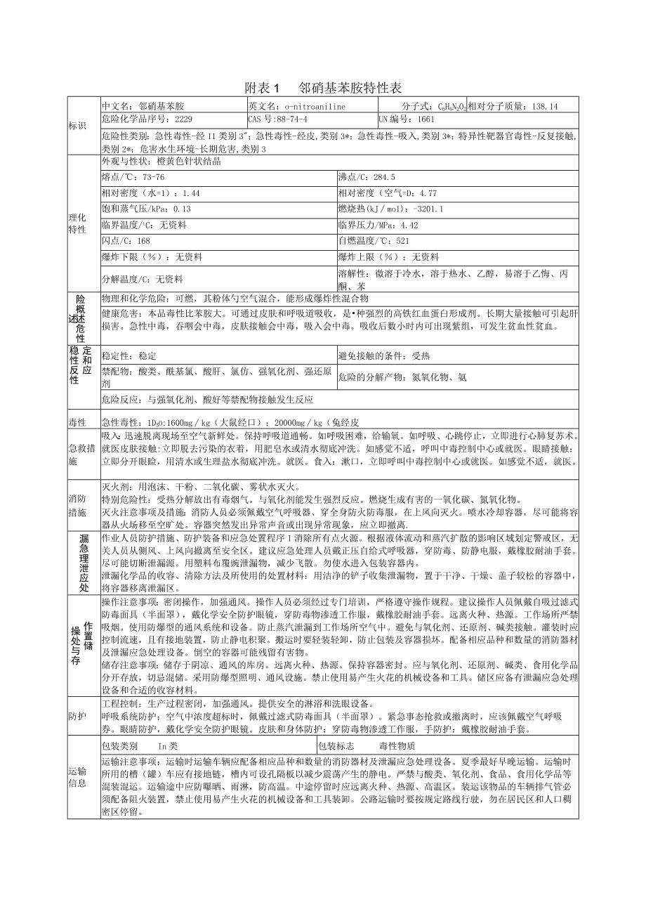 邻硝基苯胺特性表.docx_第1页