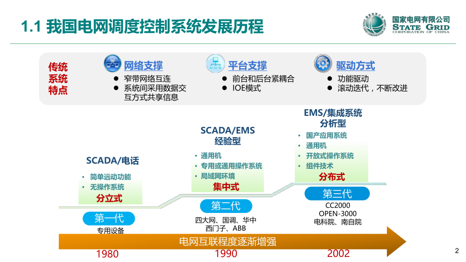 新一代调度控制系统愿景与总体设计.pptx_第3页