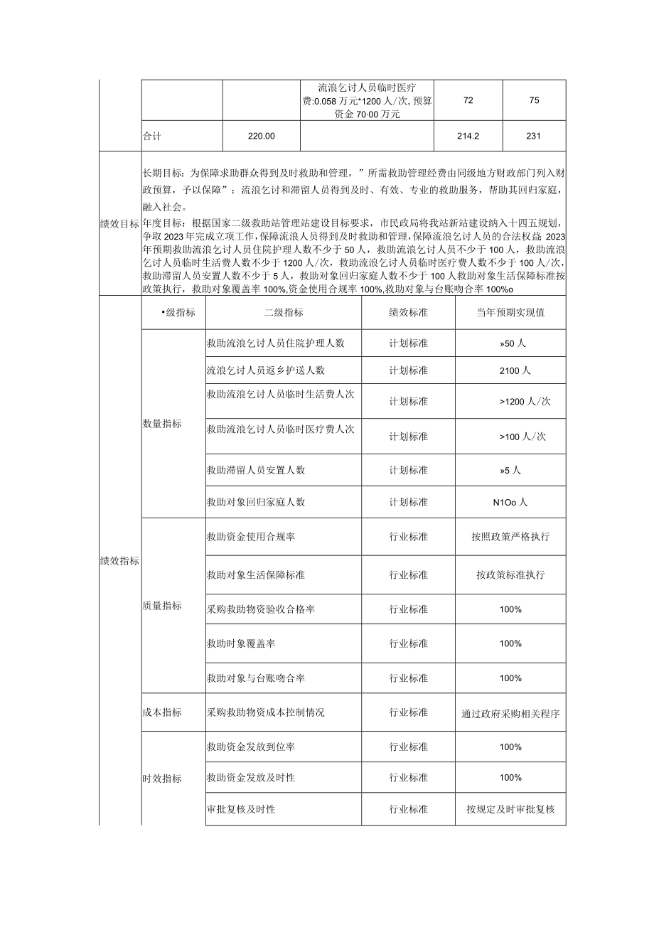 鄂州市2023年市直部门预算项目支出绩效目标表_001.docx_第2页