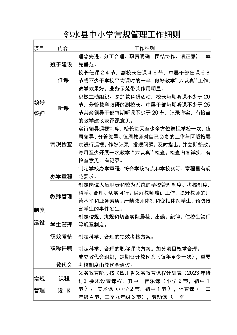 邻水县中小学常规管理工作细则.docx_第1页