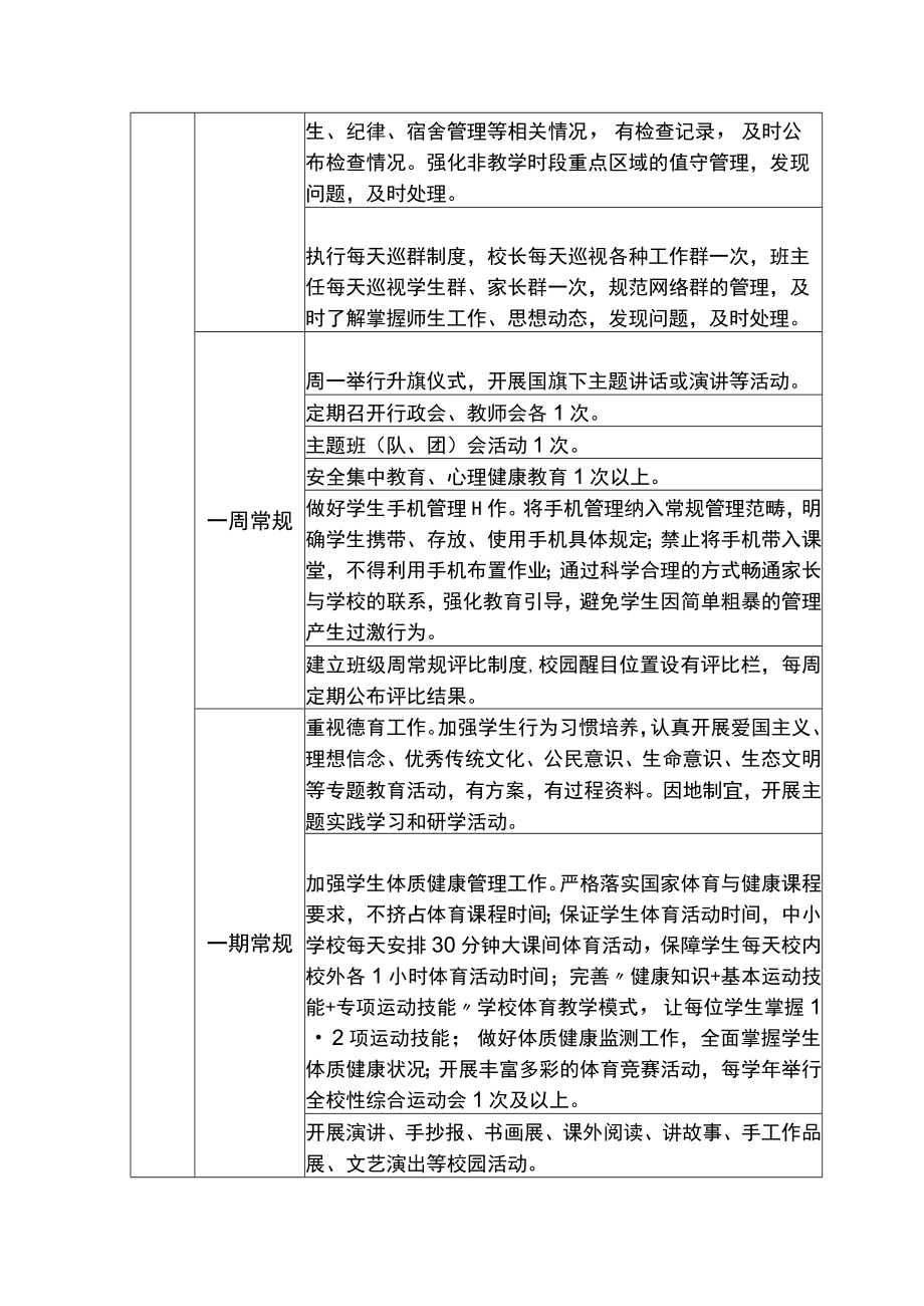 邻水县中小学常规管理工作细则.docx_第3页