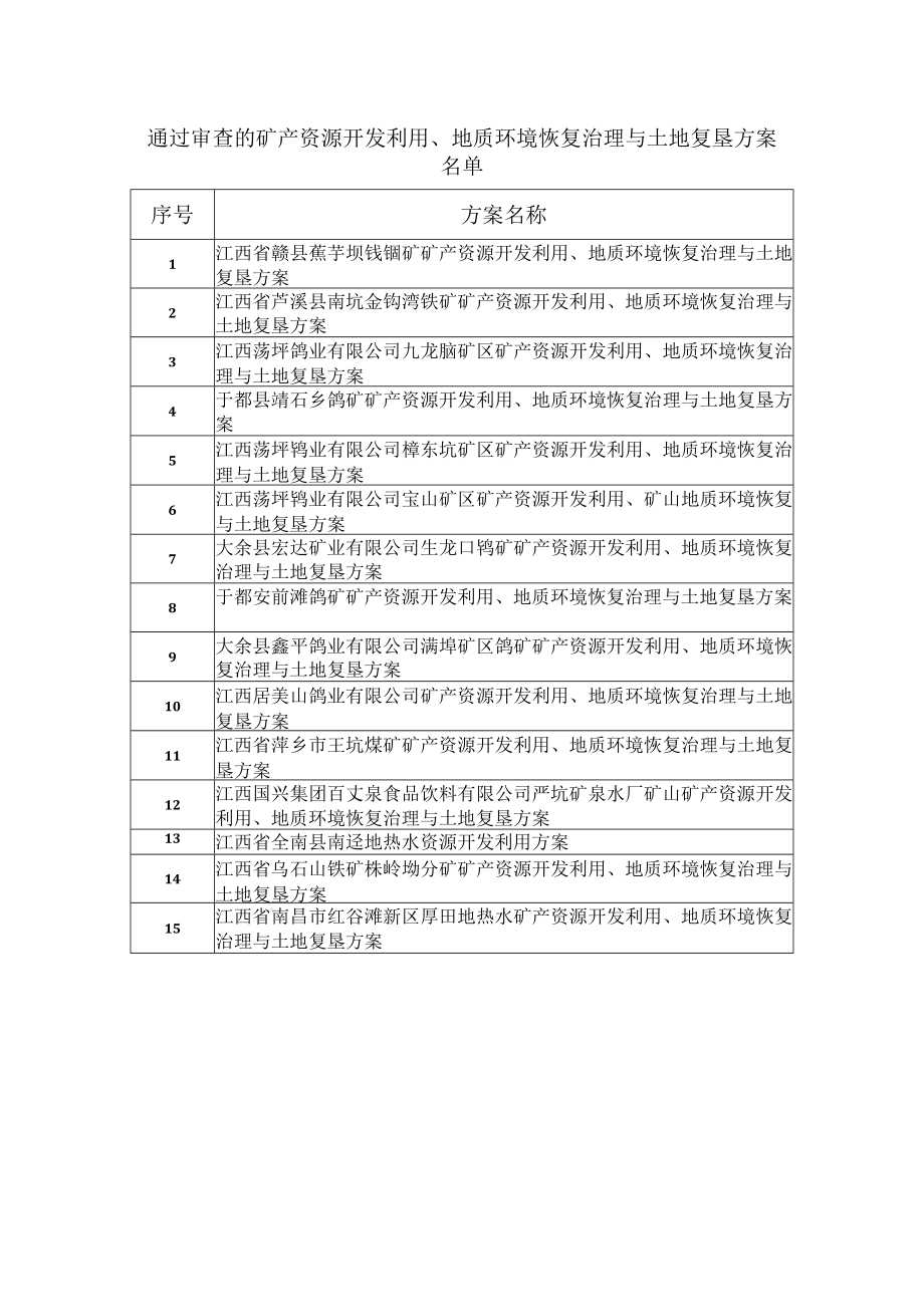 通过审查的矿产资源开发利用地质环境恢复治理与土地复垦方案.docx_第1页