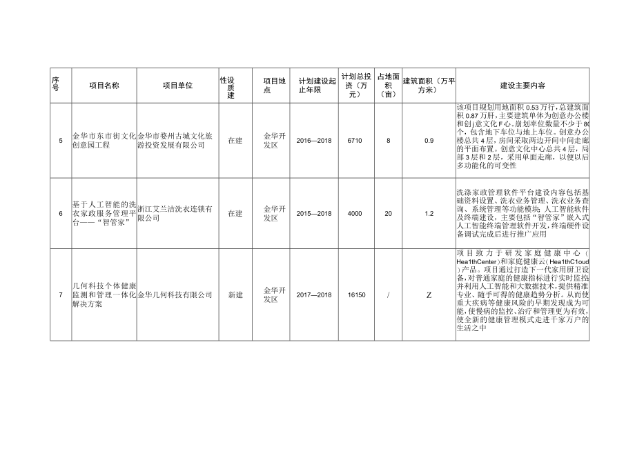 金华市现代服务业发展新三年行动计划实施服务贸易类重点项目安排.docx_第3页