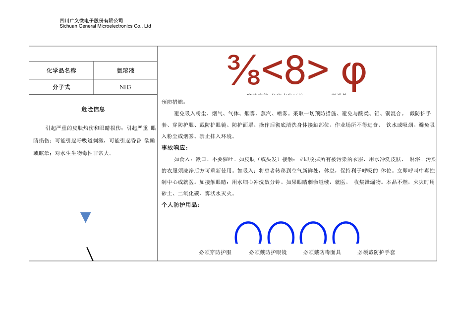 1氨溶液安全周知卡.docx_第1页