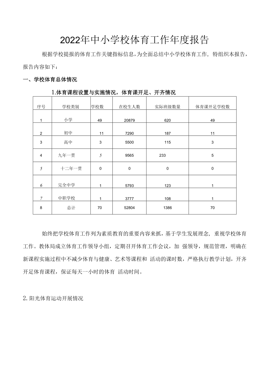 2023年中小学校体育工作年度报告.docx_第1页