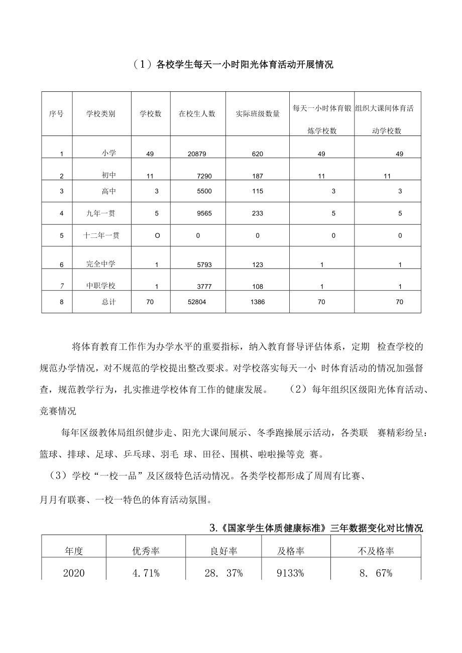 2023年中小学校体育工作年度报告.docx_第2页