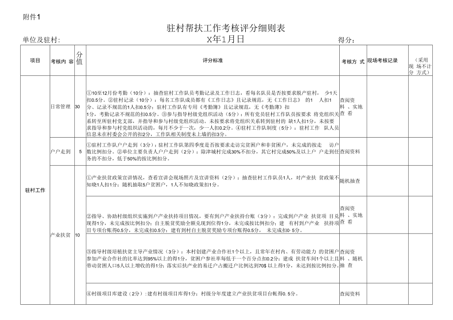 (考核县直单位)乡村振兴驻村帮扶工作考核评分表2023+驻村帮扶工作考核评分细则表.docx_第3页