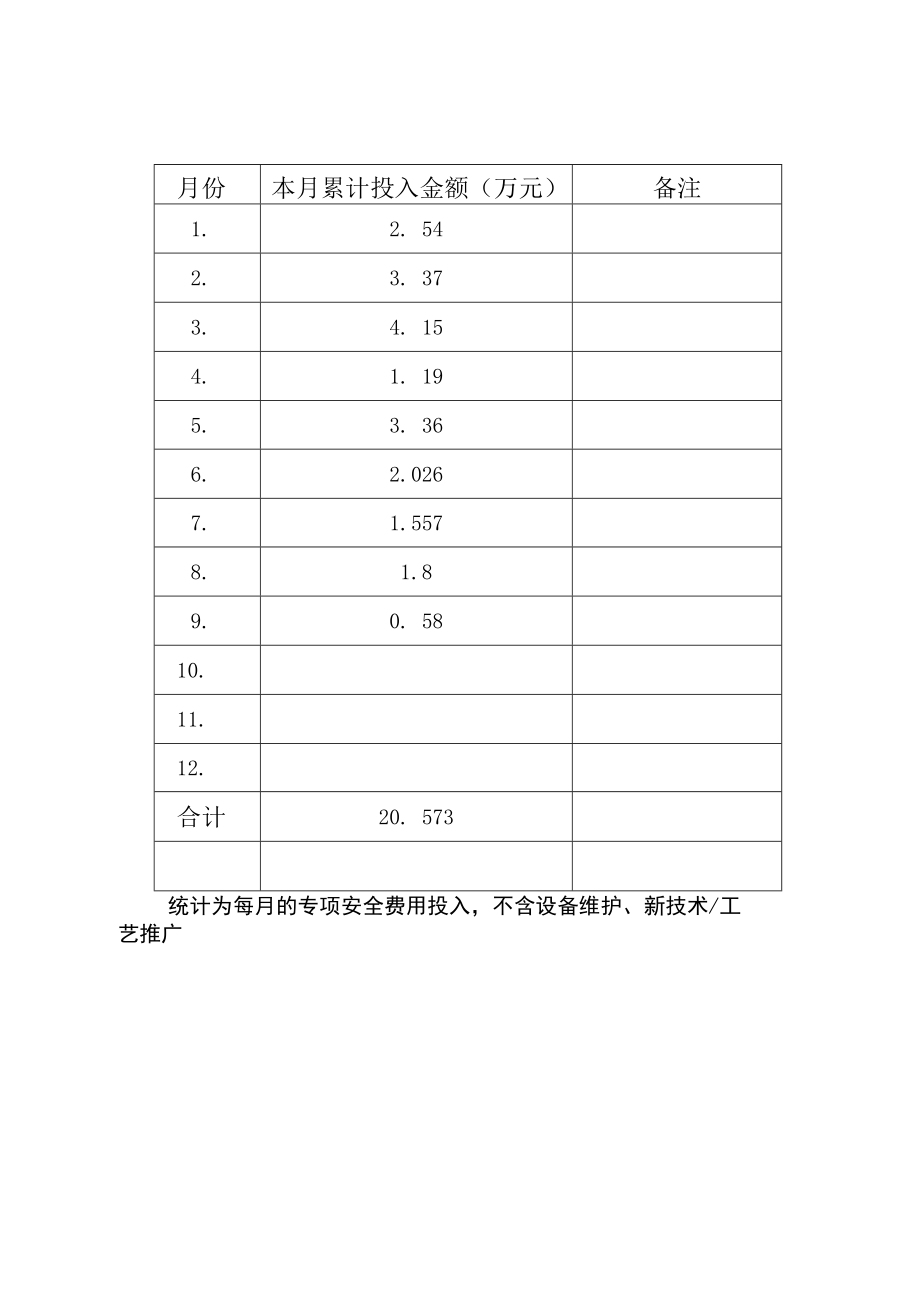 14安全费用使用台账.docx_第2页