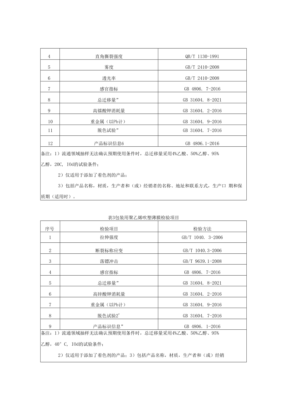 0102023年云南省食品接触用塑料包装非复合膜袋产品质量监督抽查实施细则.docx_第2页