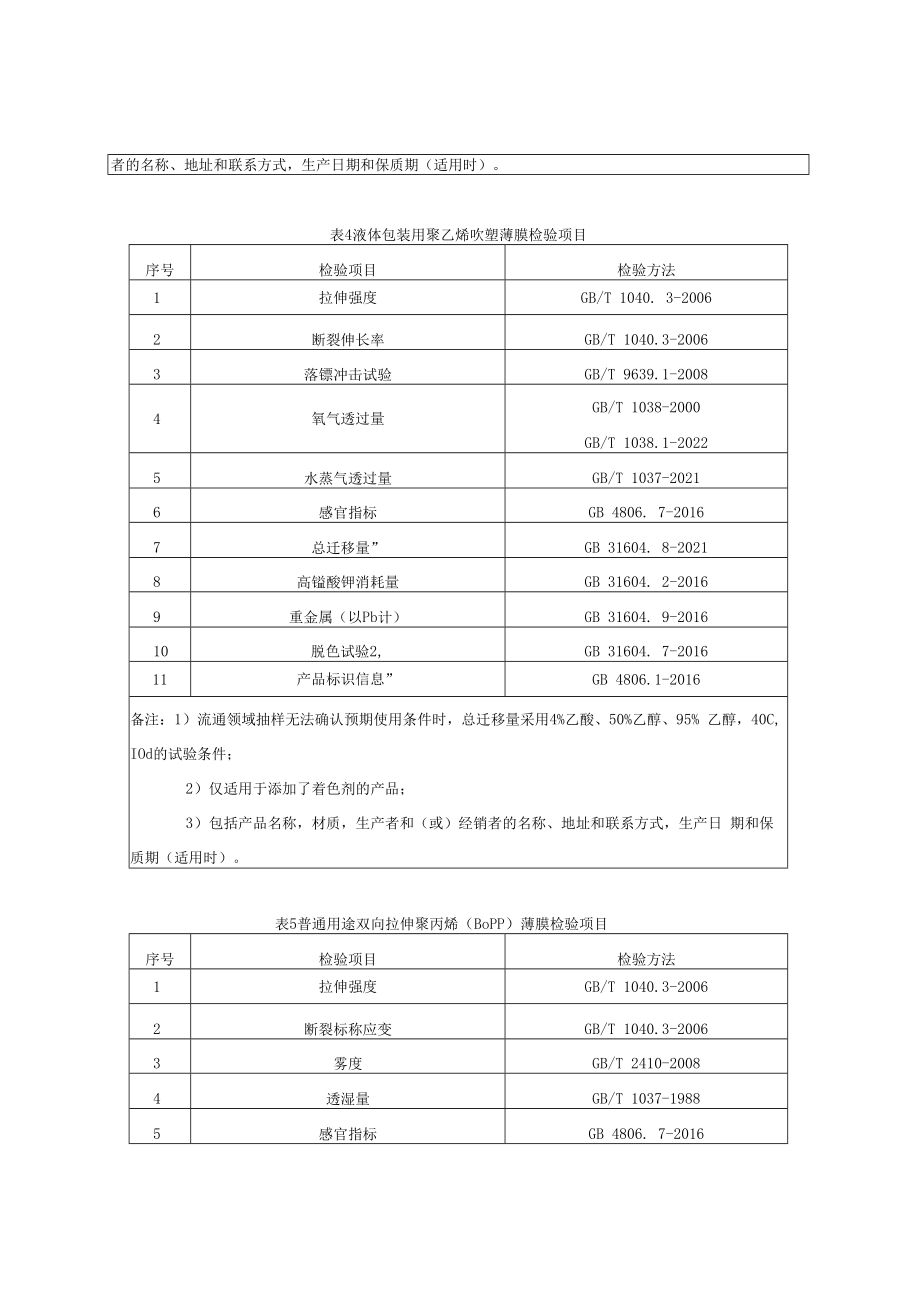 0102023年云南省食品接触用塑料包装非复合膜袋产品质量监督抽查实施细则.docx_第3页