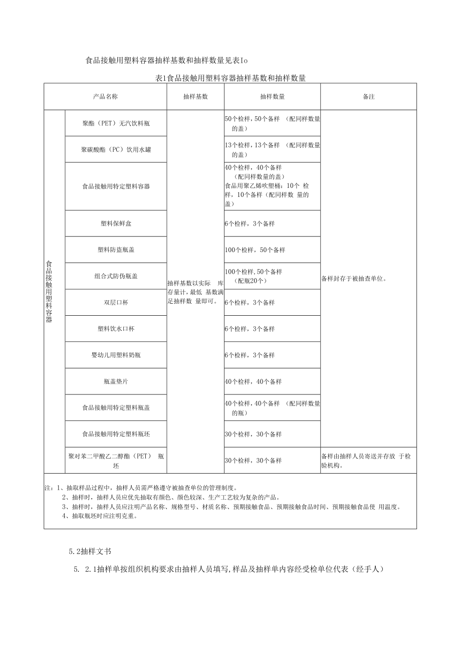 012023年云南省食品相关产品食品接触用塑料容器质量监督抽查实施细则.docx_第3页