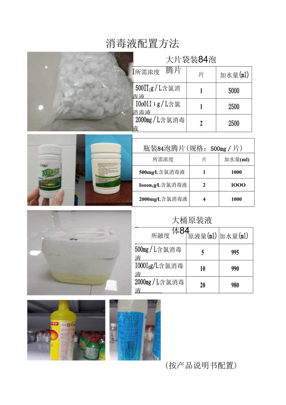 0消毒液配置一览表.docx_第1页