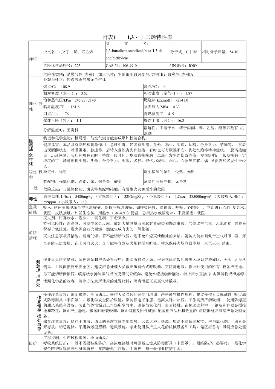 1,3丁二烯特性表.docx_第1页