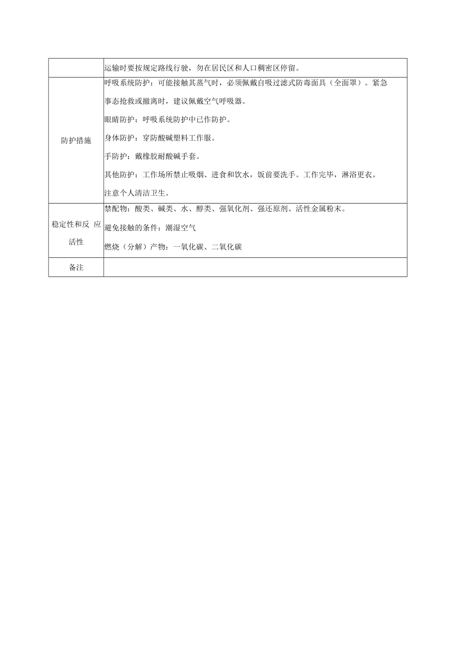 12 乙酸酐MSDS.docx_第2页