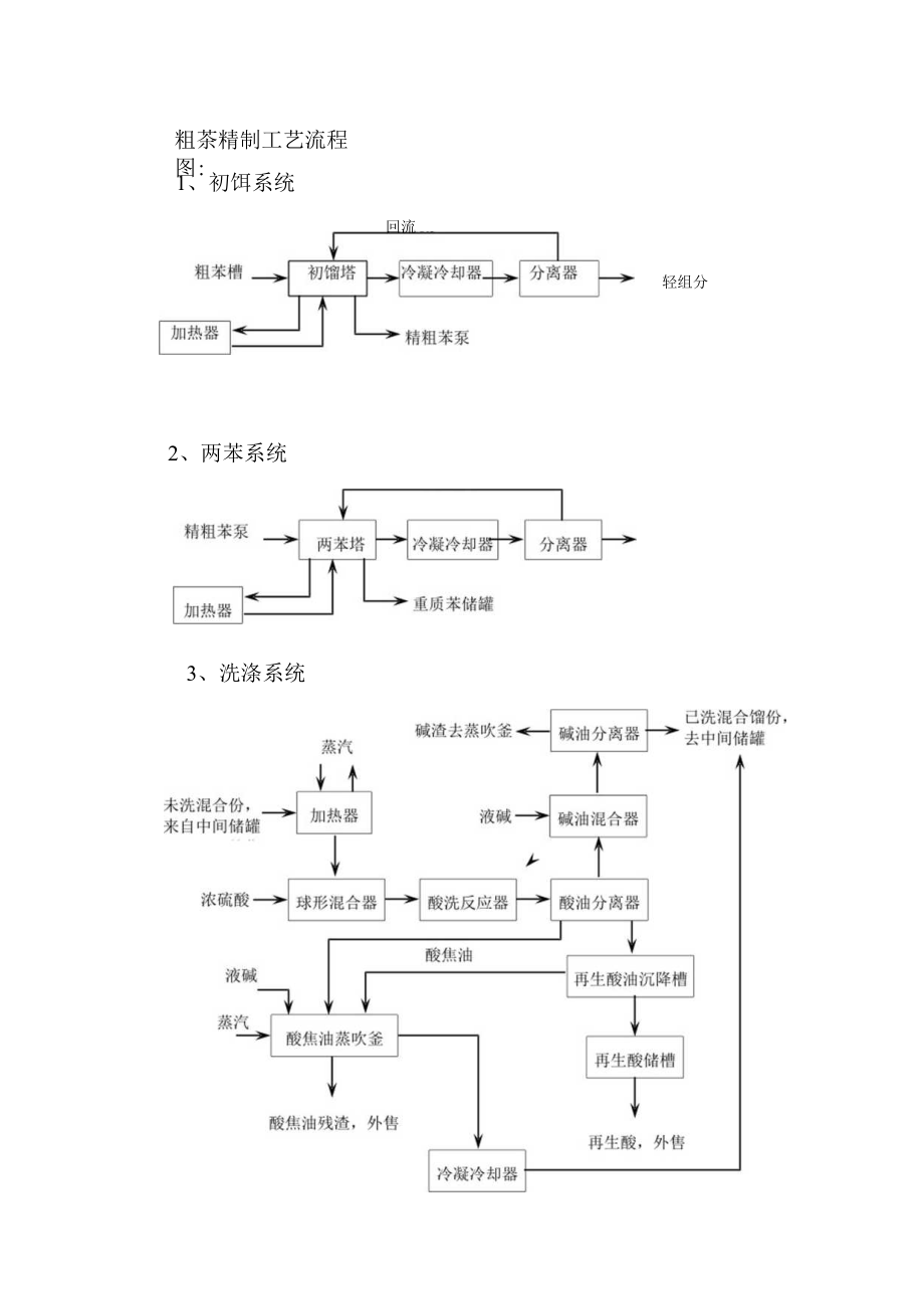 06粗苯工艺流程1.docx_第1页