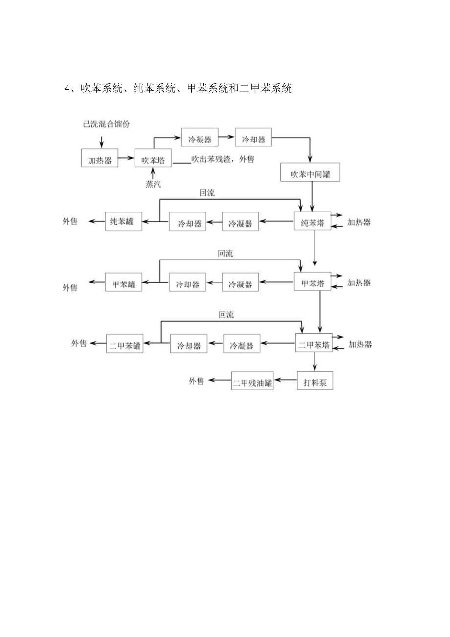 06粗苯工艺流程1.docx_第2页