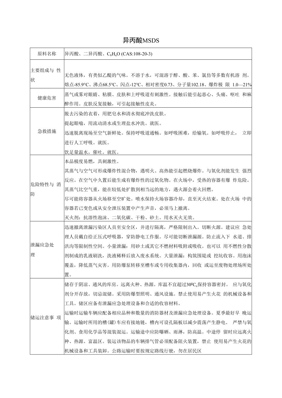 20 异丙醚MSDS.docx_第1页