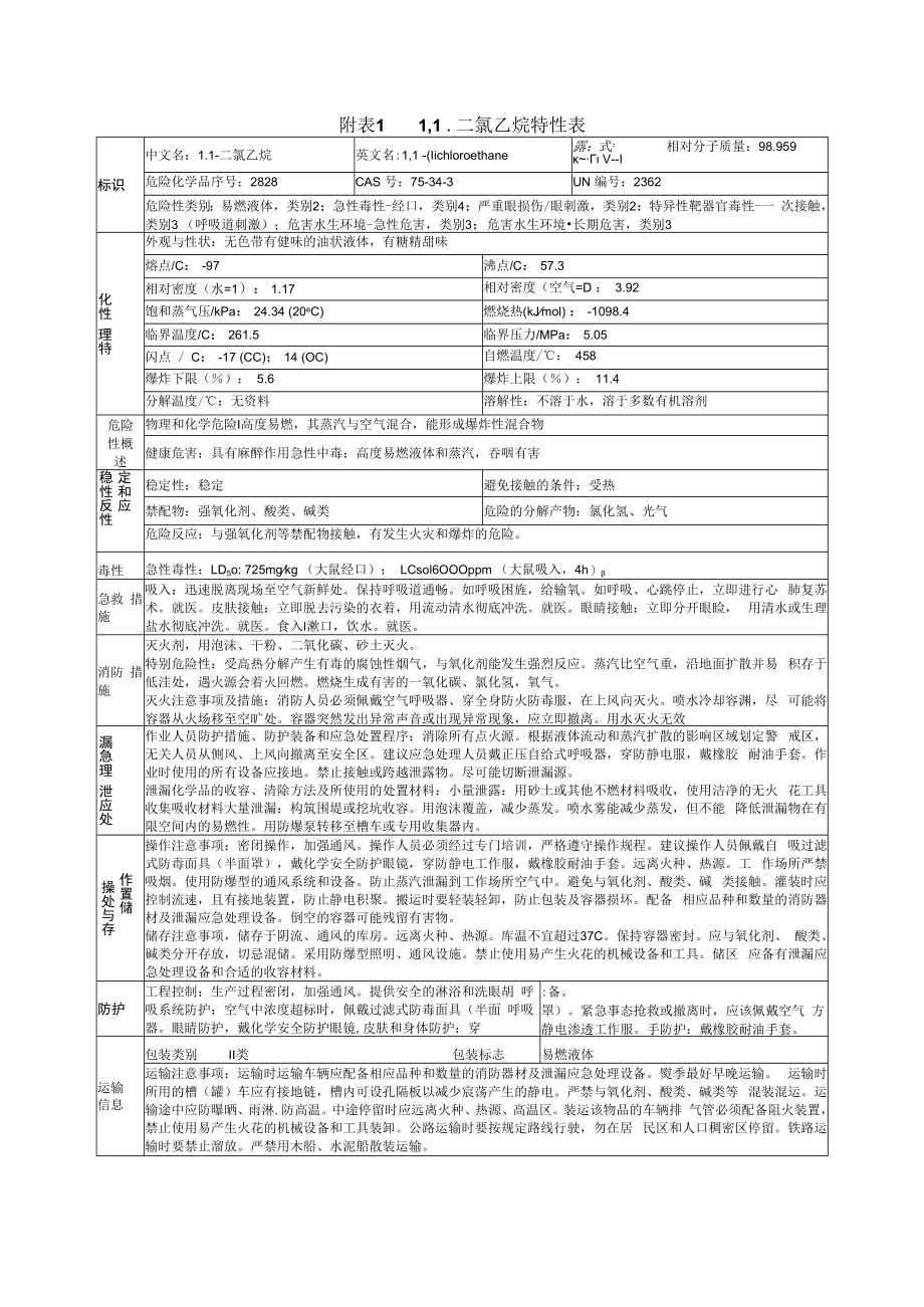 1,1二氯乙烷特性表.docx_第1页