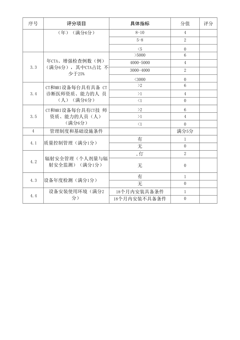 128排及以上X线计算机断层扫描仪CT双源CT评分表配置乙类大型医用设备技术自评表.docx_第3页