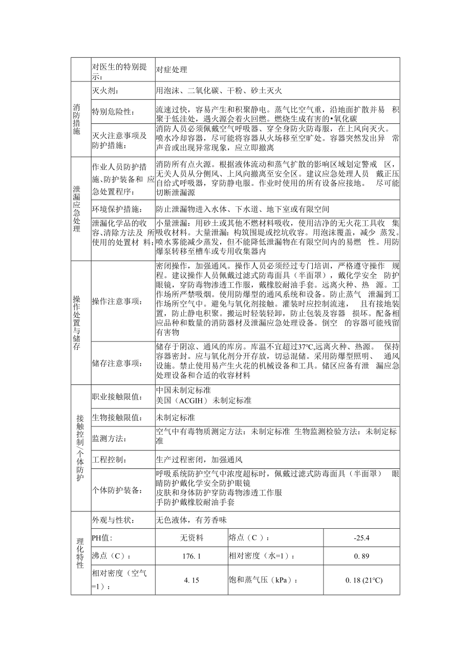 1,2,3三甲基苯的安全技术说明书.docx_第2页