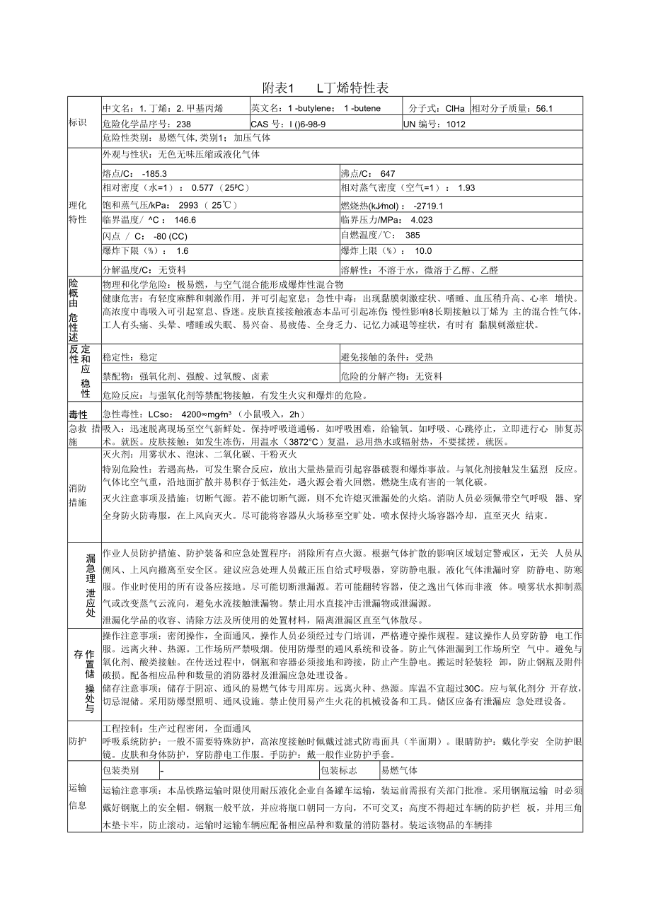 1丁烯特性表.docx_第1页