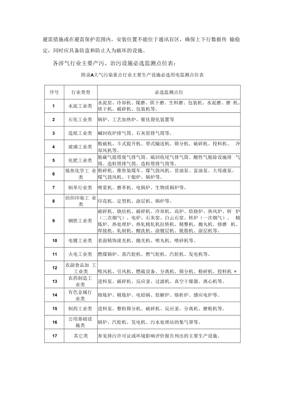 13涉气排污单位污染治理设施用电监管技术解读.docx_第2页