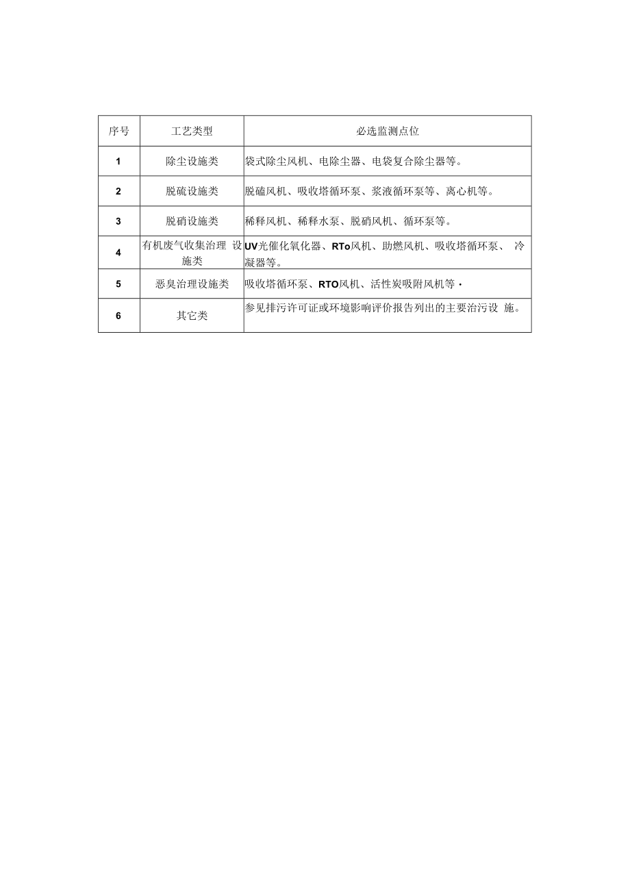 13涉气排污单位污染治理设施用电监管技术解读.docx_第3页