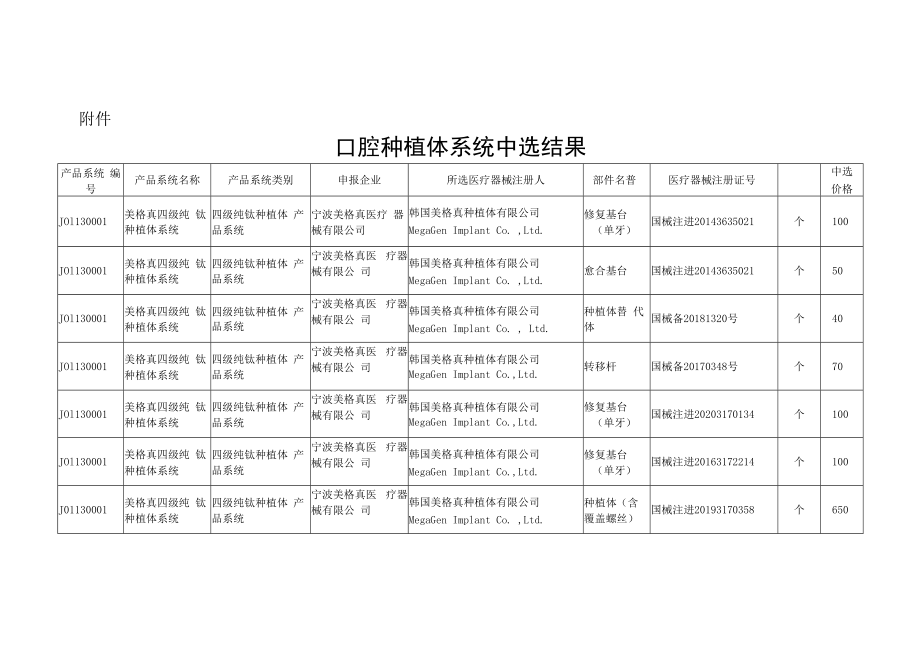 2023北京市口腔种植体系统中选结果.docx_第1页