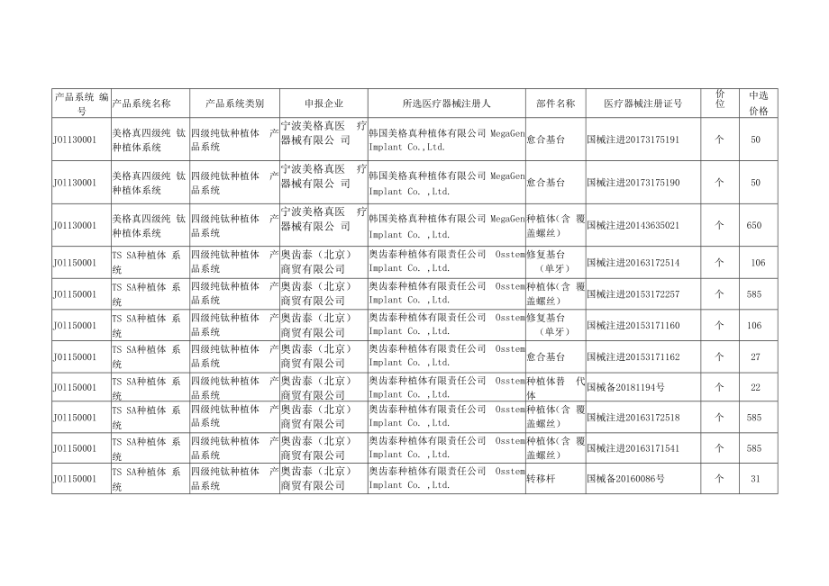 2023北京市口腔种植体系统中选结果.docx_第2页