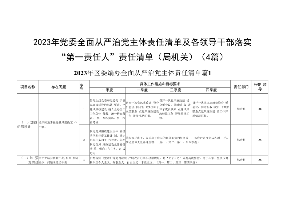 2023年党委全面从严治党主体责任清单及各领导干部落实第一责任人责任清单局机关4篇.docx_第1页