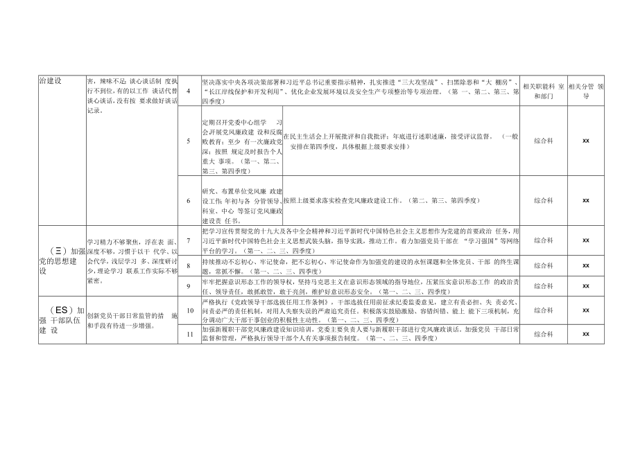 2023年党委全面从严治党主体责任清单及各领导干部落实第一责任人责任清单局机关4篇.docx_第2页